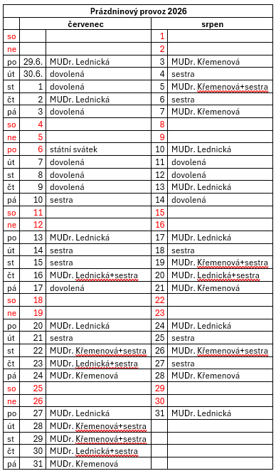 Prázdninový provoz ordinace v roce 2026